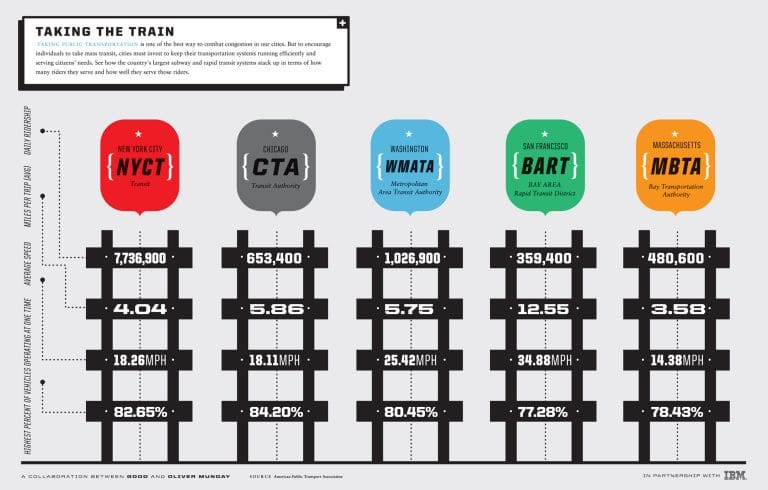 What is our country’s largest mass transit system?